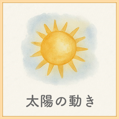 太陽の動き